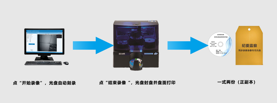 實時刻錄：審訊結束，一式兩份同時出盤