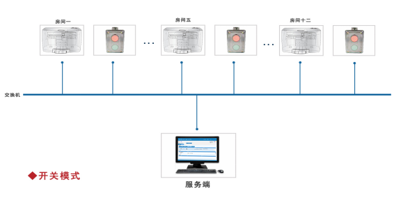 開關即刻