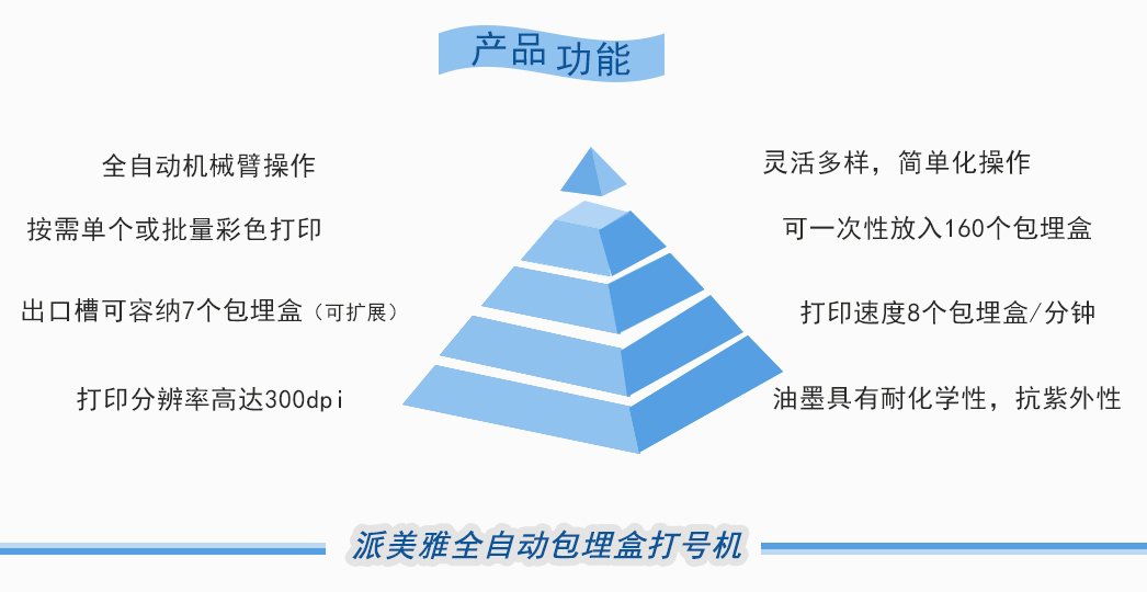 派美雅全自動包埋盒打號機產品功能