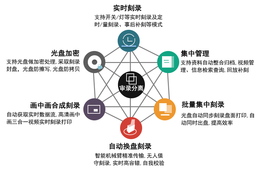 派美雅PMY-DS8400 BD 網絡版藍光光盤打印刻錄系統亮點