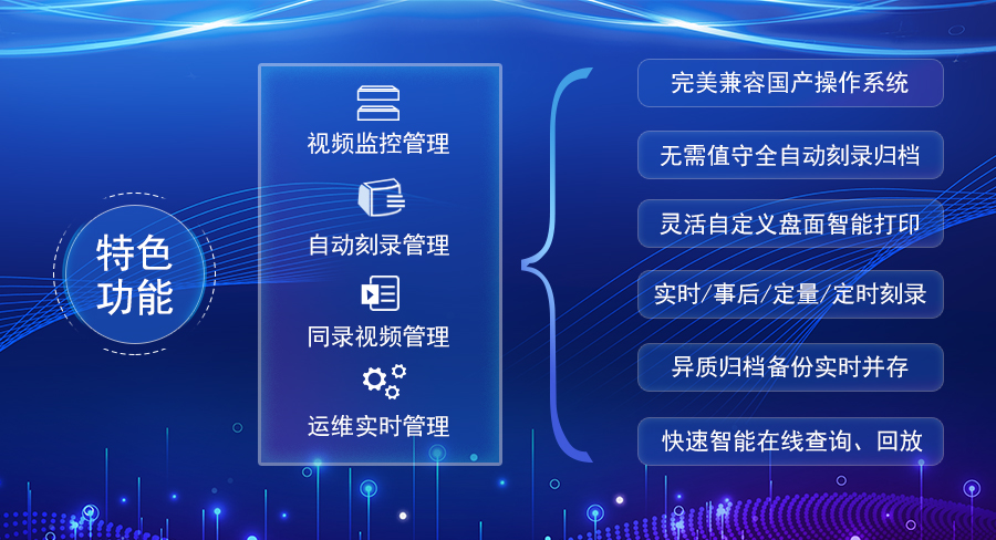 派美雅監控音視頻光盤集中刻錄歸檔特色功能