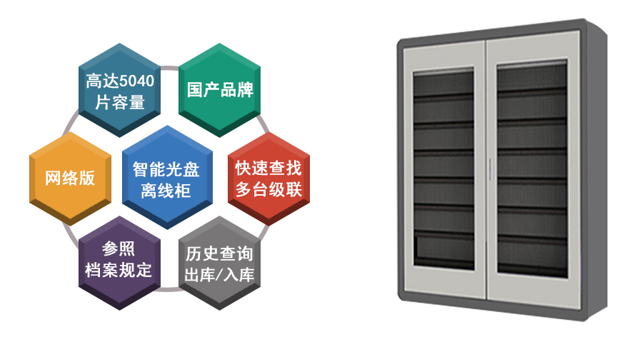 派美雅智能光盤柜亮點特性