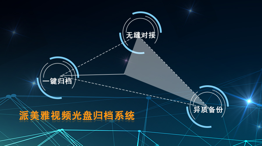 派美雅視頻光盤歸檔系統特色功能