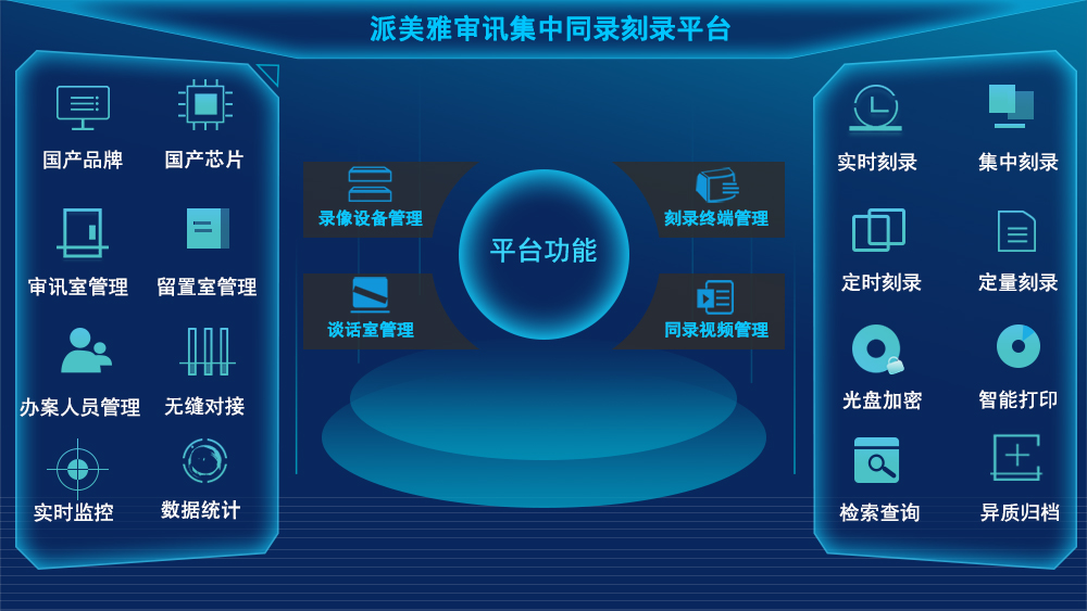 派美雅審訊集中同錄刻錄平臺功能