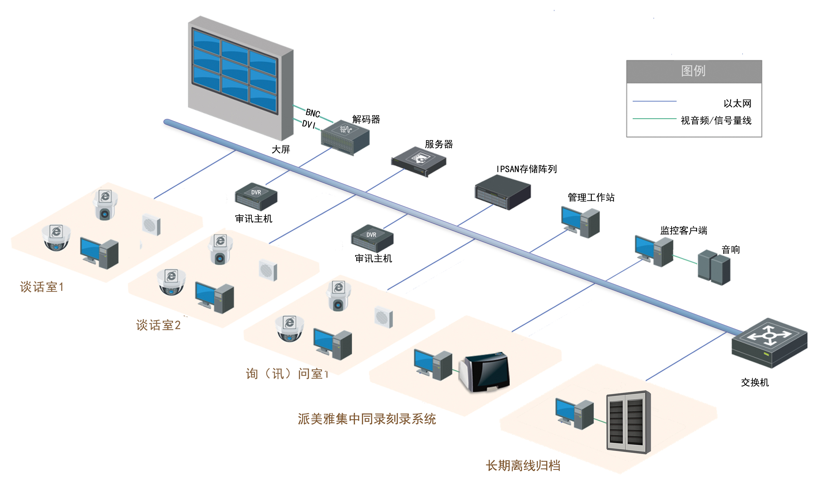 派美雅審訊集中同錄刻錄拓撲圖