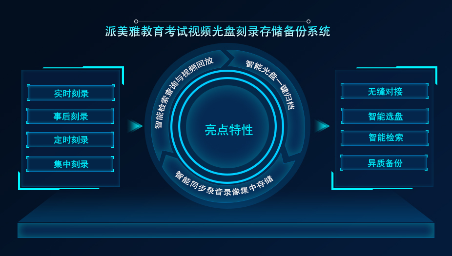 派美雅教育考試視頻光盤刻錄存儲備份系統亮點