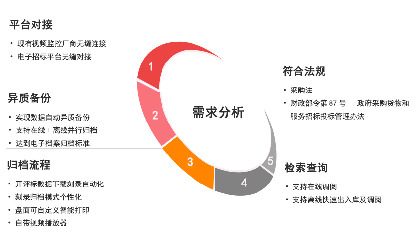 公共資源交易中心檔案管理歸檔需求分析