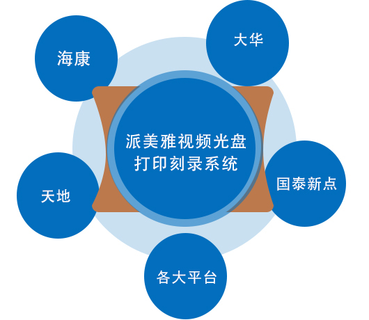 兼容各個監控設備/管理平臺