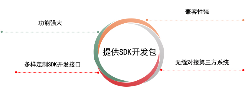 派美雅提供SDK開發工具包