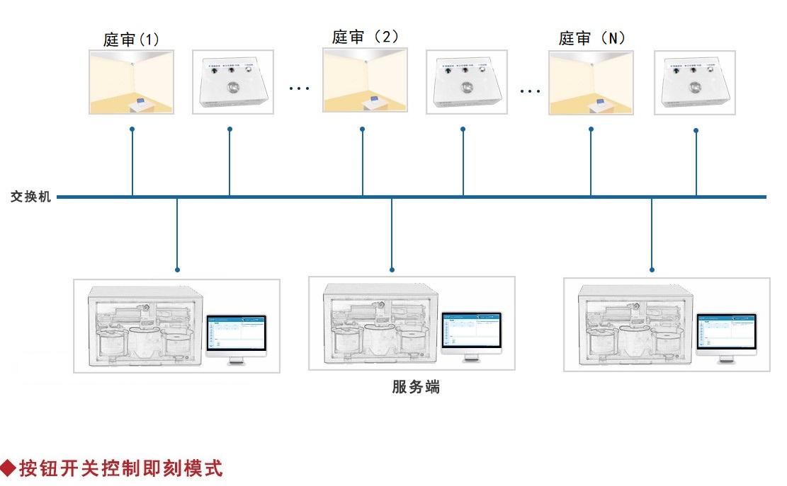 同步錄音錄像按鈕實時刻錄