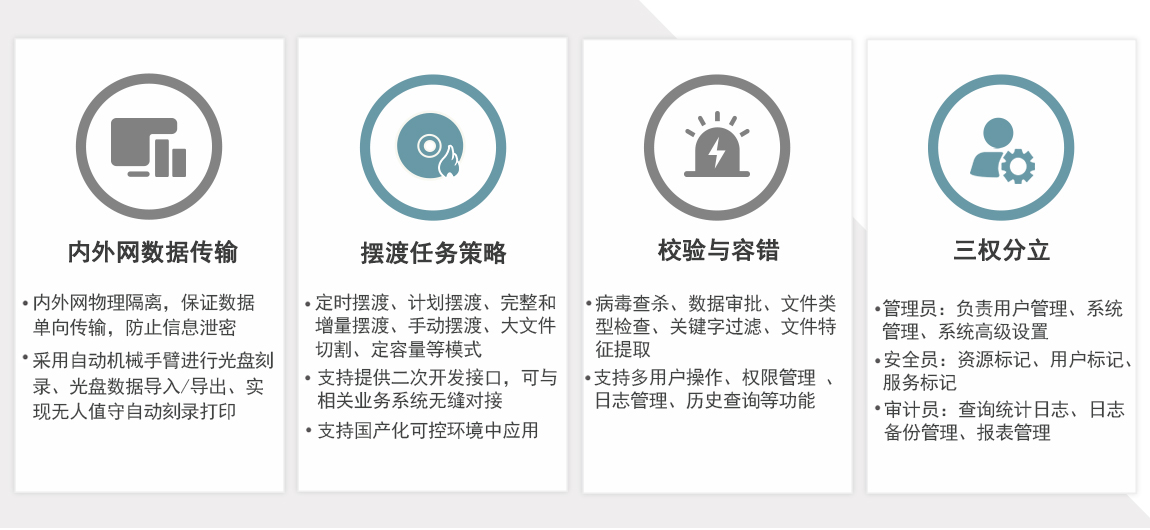 派美雅內外網數據自動光盤擺渡系統特色功能