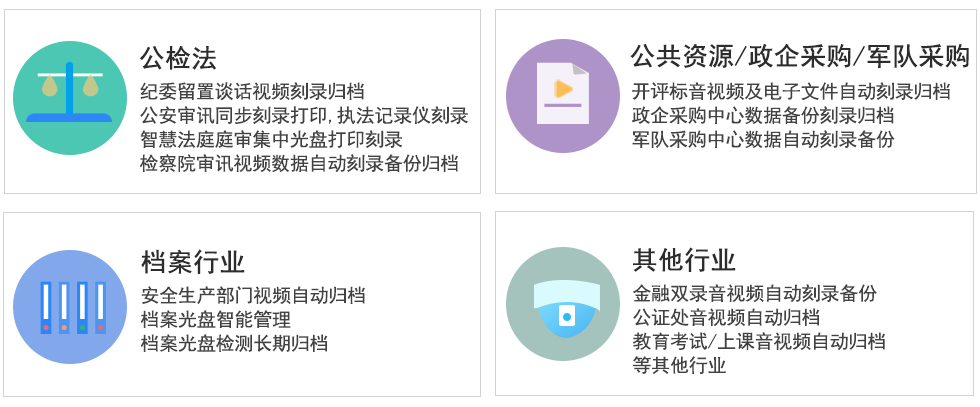 派美雅海量視頻監控數據自動采集刻錄歸檔系統行業應用