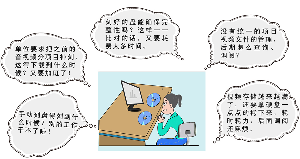 視頻監控數據刻錄歸檔痛點