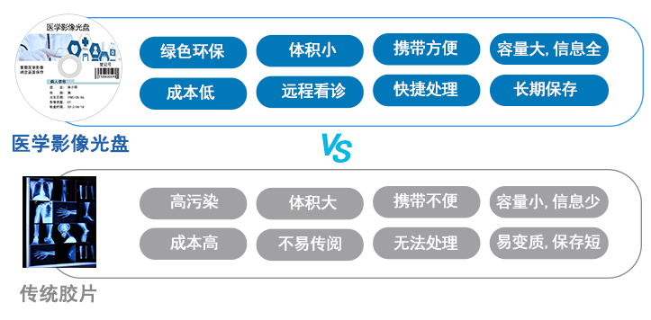 醫學影像光盤與影像膠片優勢對比：