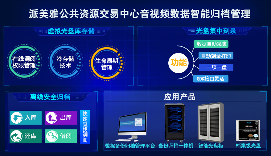 派美雅公共資源交易中心音視頻智能歸檔系統