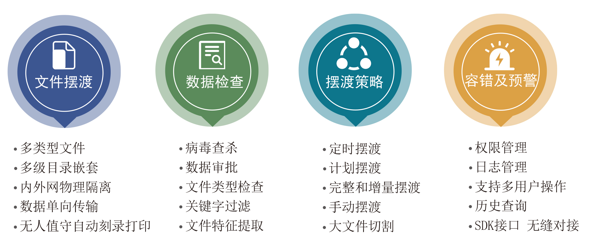 派美雅內外網數據光盤刻錄擺渡系統