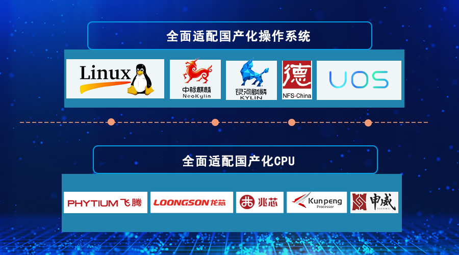全面適配國產化操作系統+國產化CPU