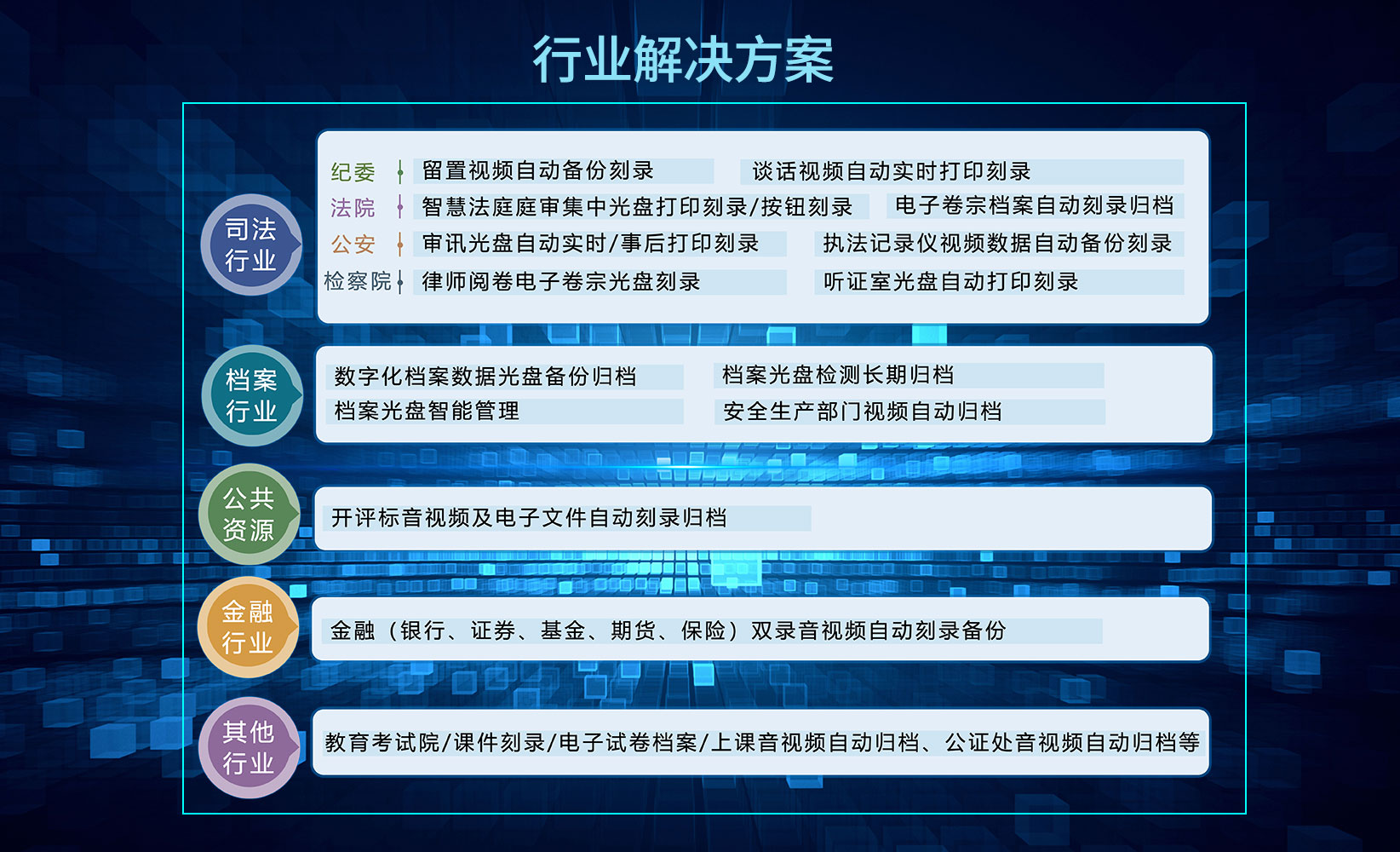行業解決方案