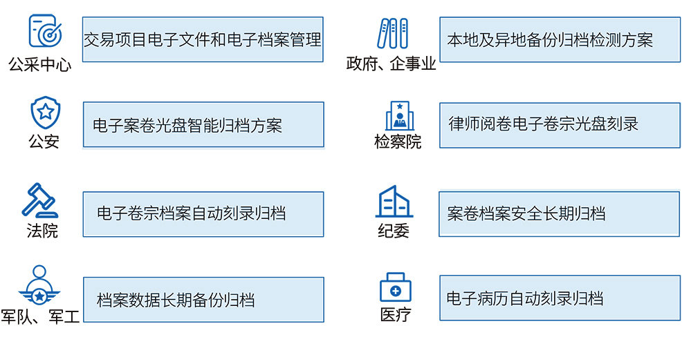典型適用場景
