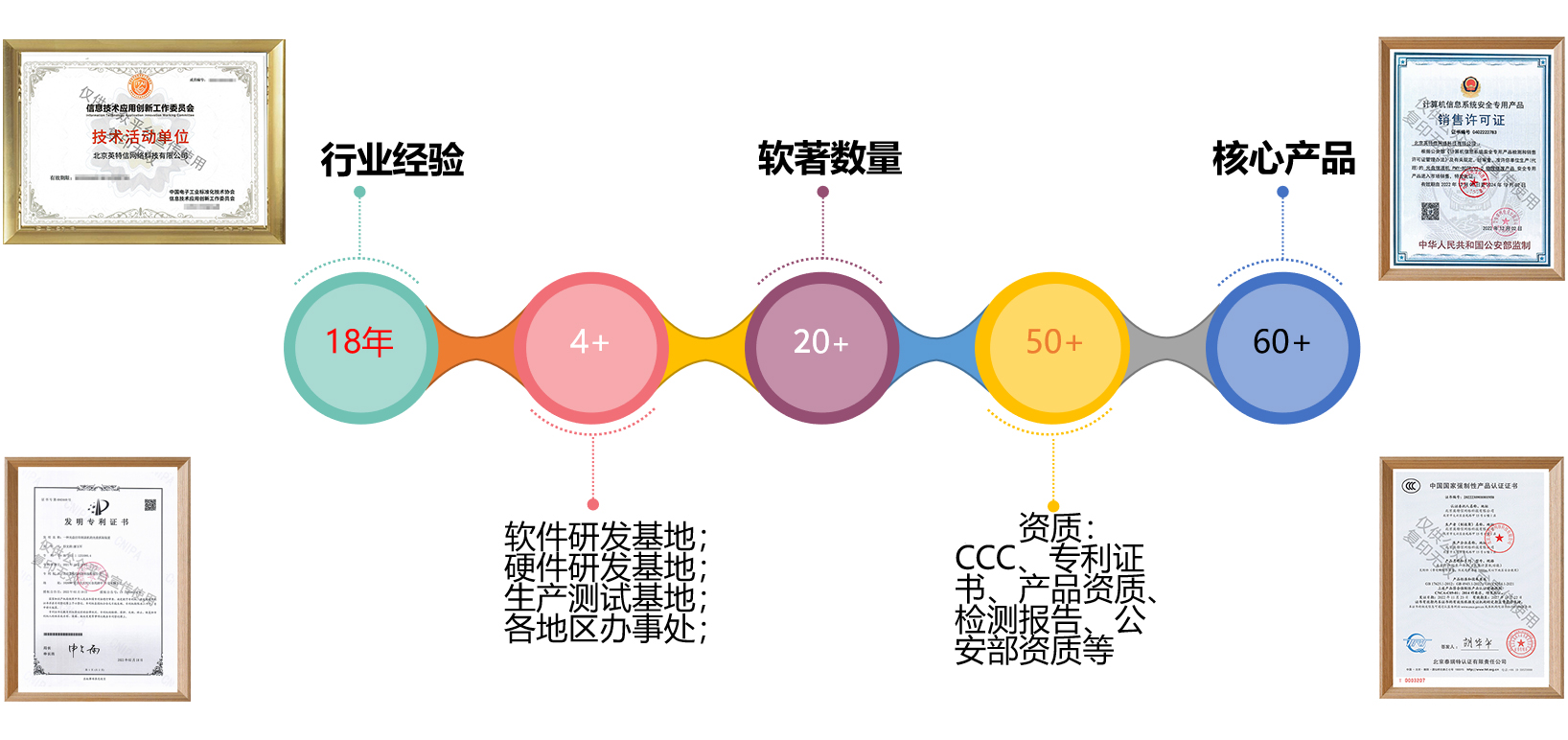 資質