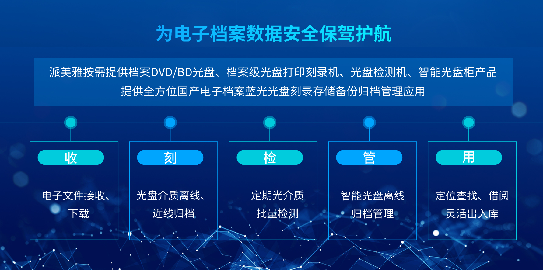 為電子檔案數據安全報駕護航