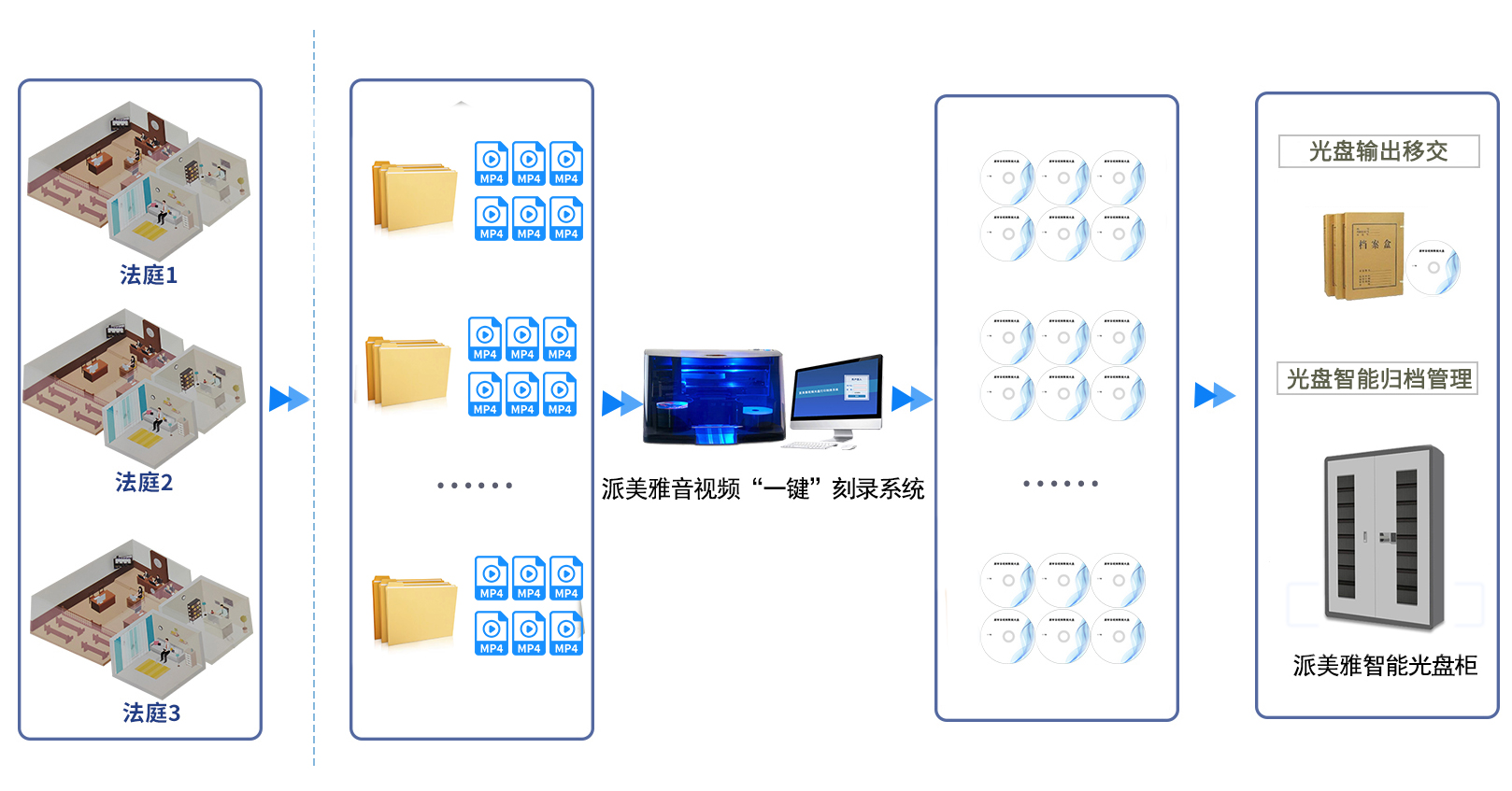 部署模式靈活