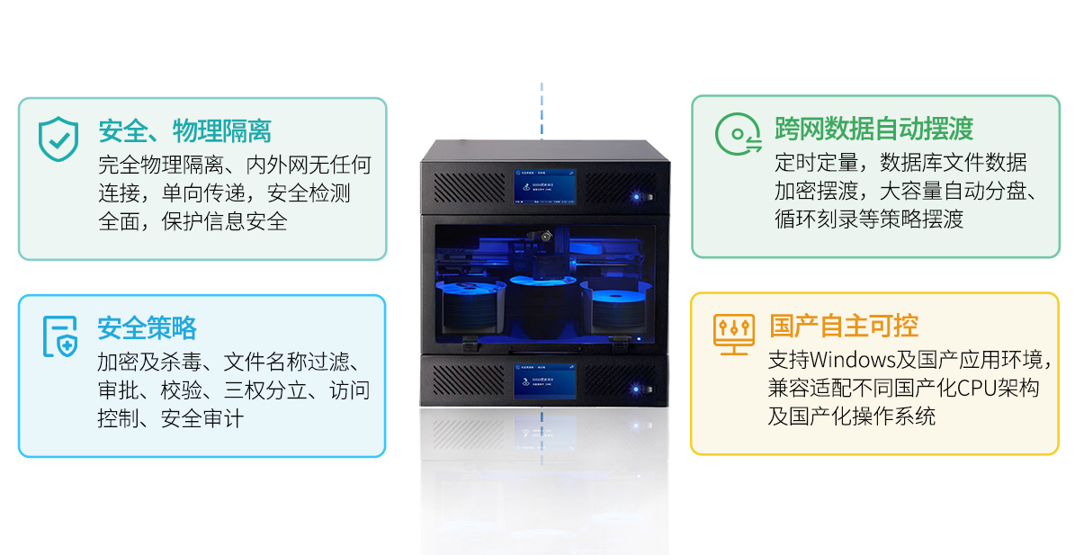 派美雅光盤擺渡機優勢