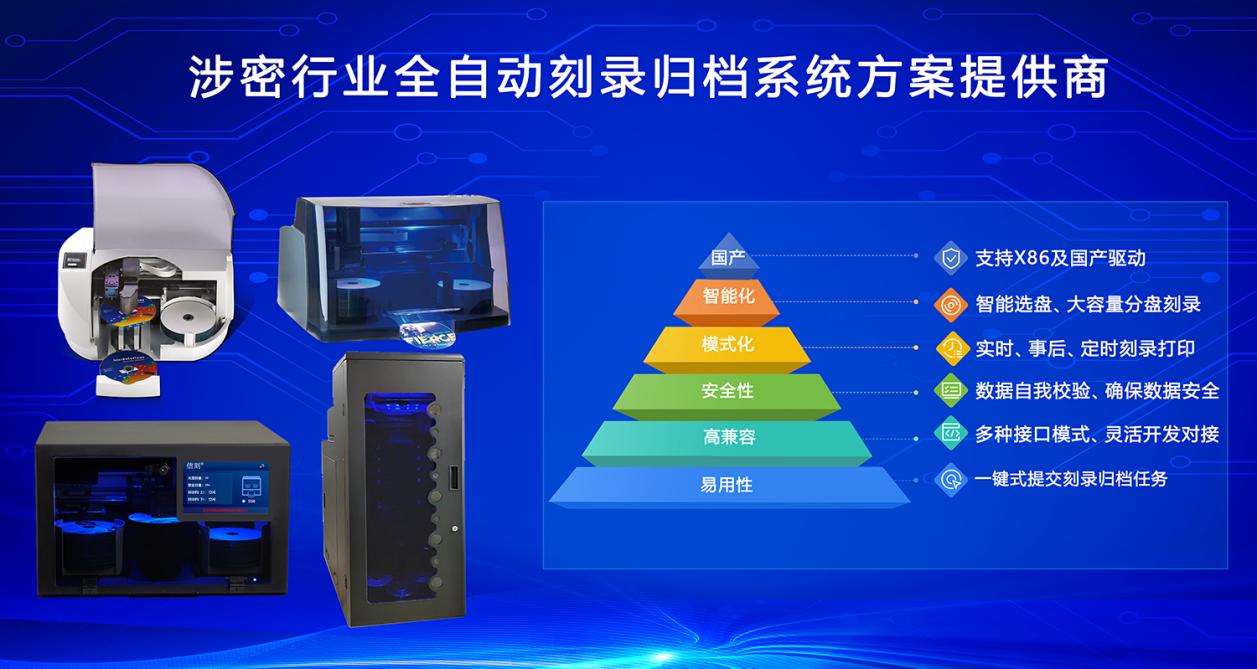 全自動刻錄歸檔系統
