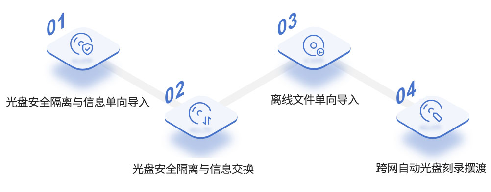 豐富應用場景