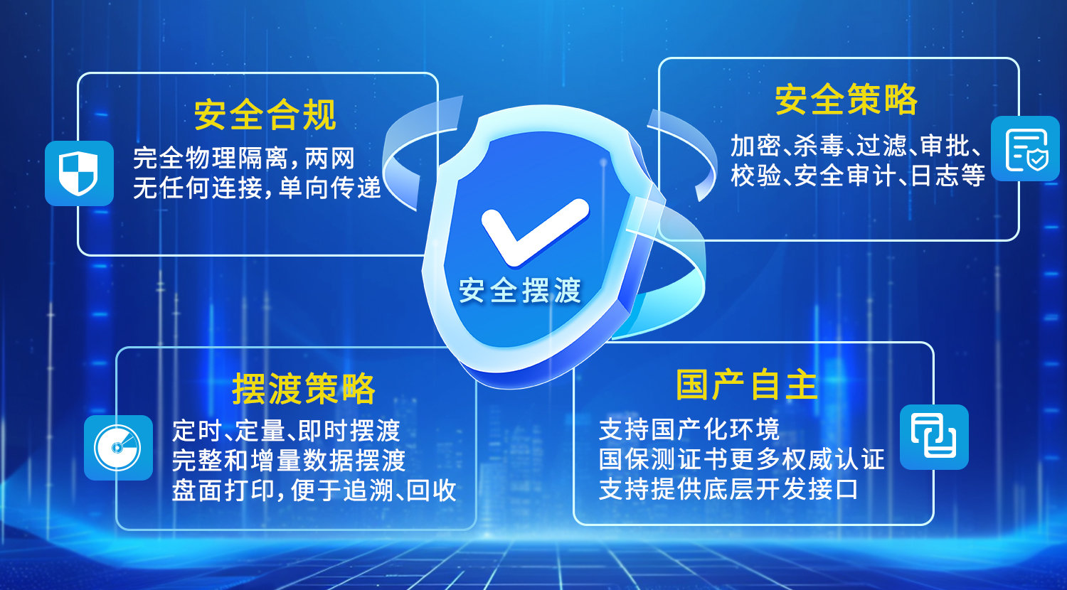 跨網數據安全擺渡