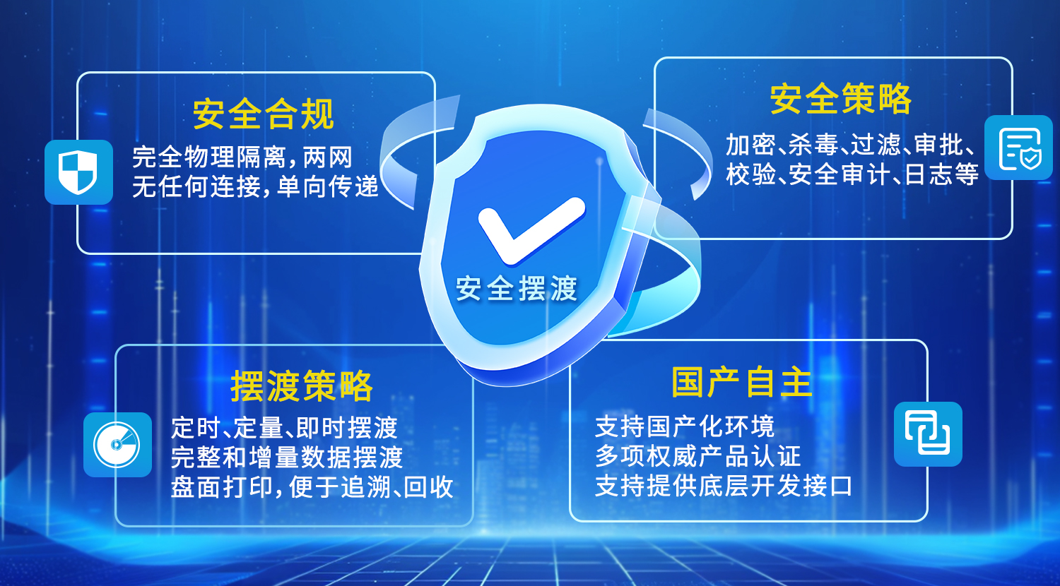 跨網數據擺渡產品功能