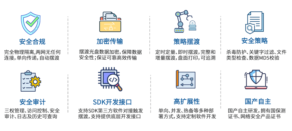功能優勢