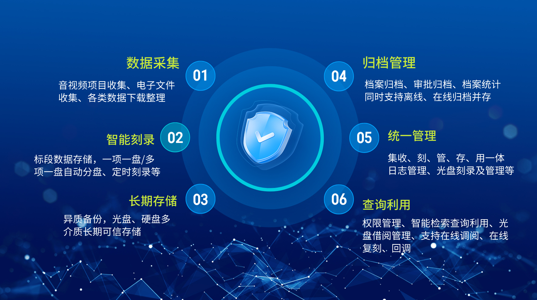 派美雅開評標音視頻及電子文件光盤刻錄歸檔系統應用優勢