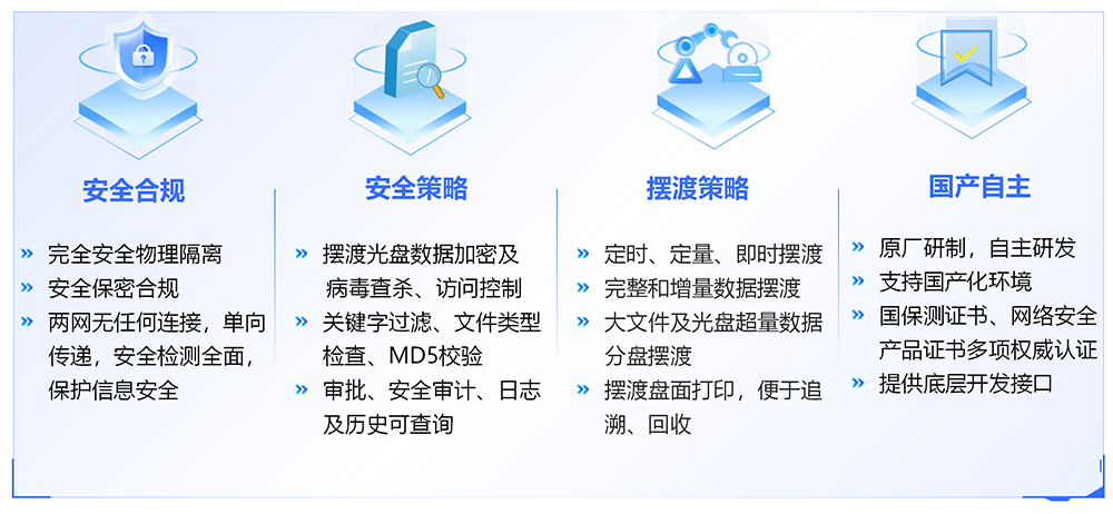 功能優勢